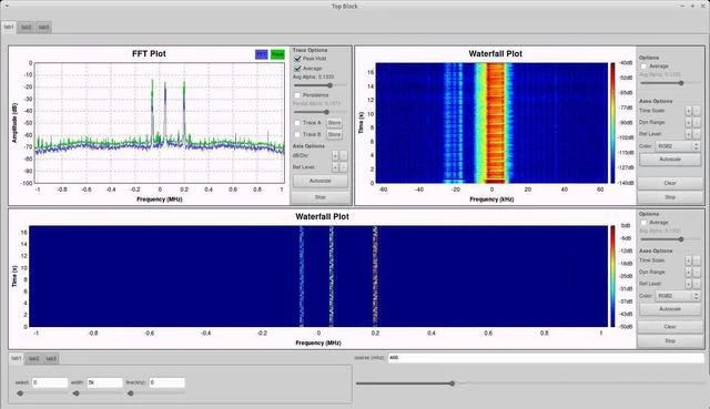 Tecnologías clave y tendencias de desarrollo de la radio definida por software